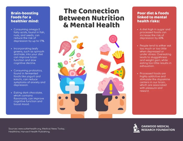 Mental nutrition diet affect mood food health wellbeing dietary foods between do bmj patterns Mental nutrition diet affect mood food health wellbeing dietary foods between do bmj patterns