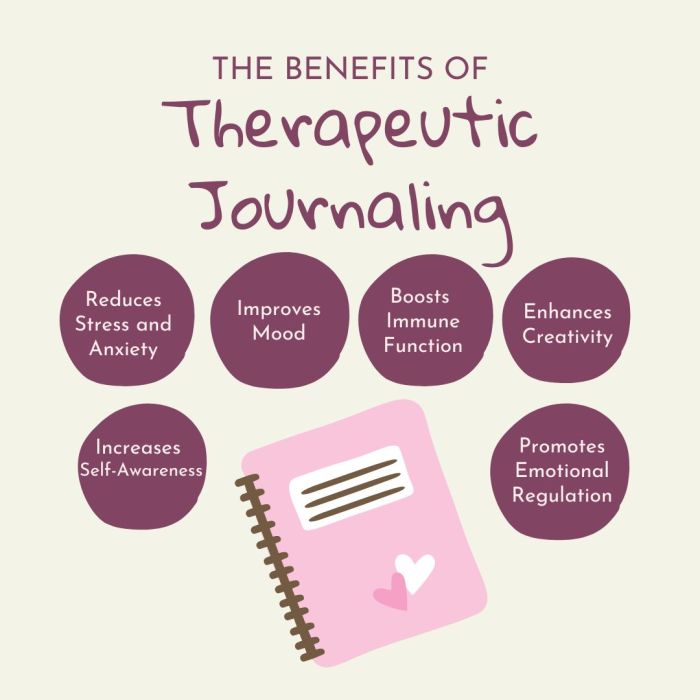 Journaling mental