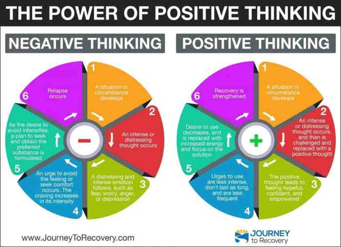 Positive thinking power infographic recovery benefits Positive thinking power infographic recovery benefits