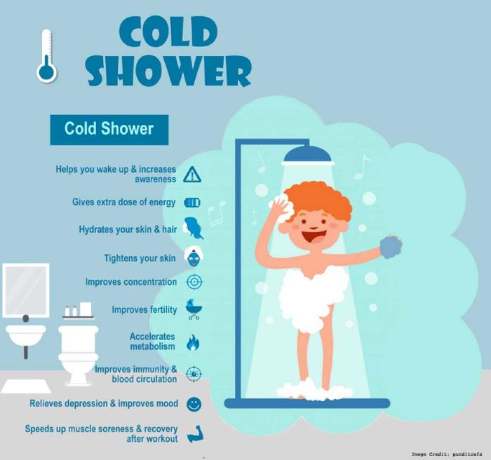 Cold shower benefits showers facts amazing testosterone weird showing body good